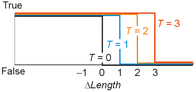 0.5