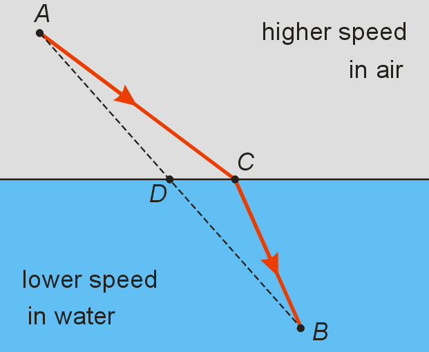 air-water picture