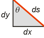 small dx,dy,ds triangle