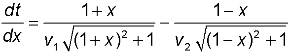 snell's law