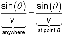 Snell's Law anywhere and pt B