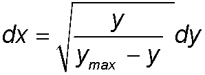 separable de
