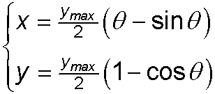 brach parametric eqs