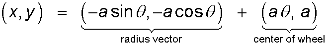 eq: two vectors to get cycloid