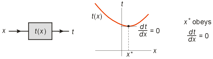 0.65 variational - snell