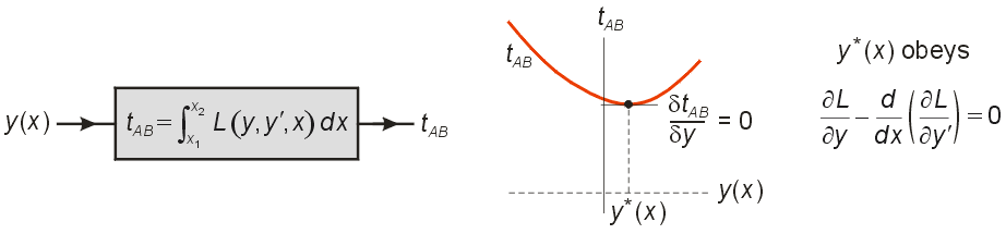 0.65 variational - brach