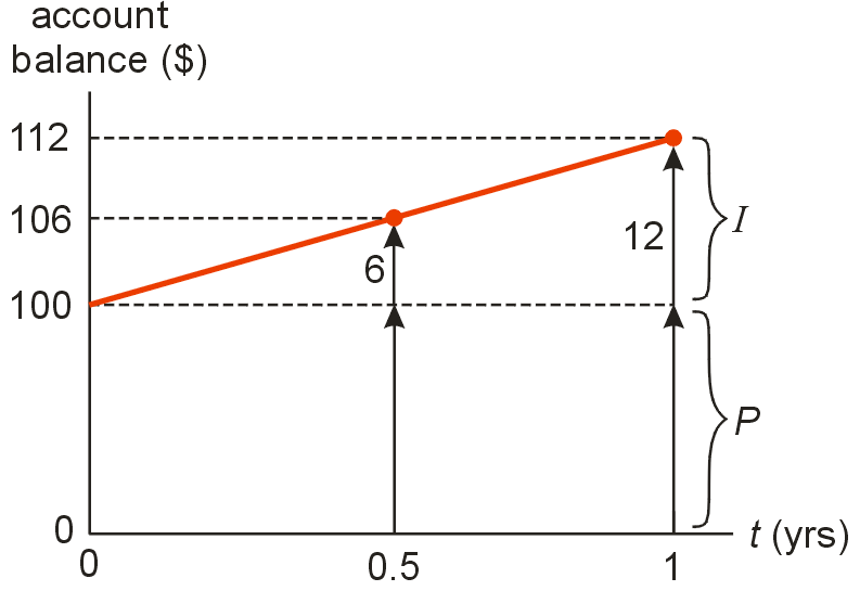 0.35
