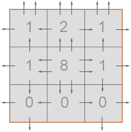 gauss theorem another 9 square .61