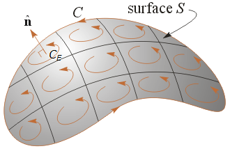 stokes theorem curvy surface .75