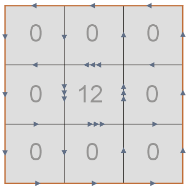 stokes theorem 9 squares .6