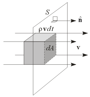 flux in y .7