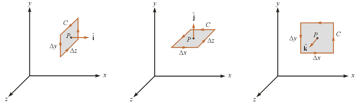 curl 3 components .6