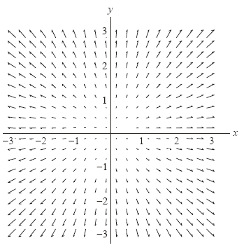 f(x,y) 0.8