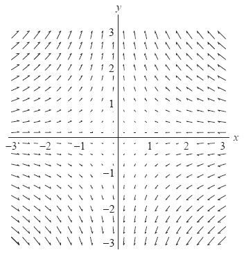 f(x,y) 0.8
