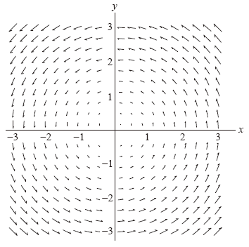 f(x,y) 0.8