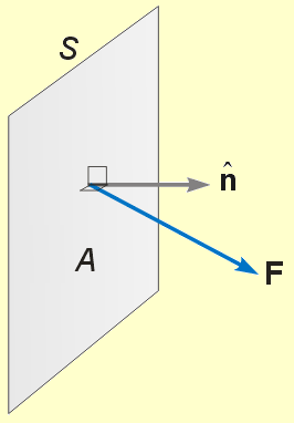 flux in y .5