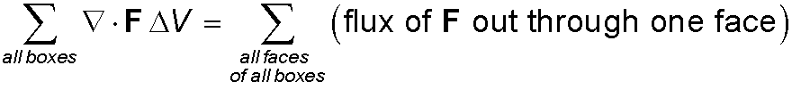 gauss
