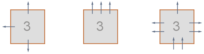 3 egs of gauss thm .6