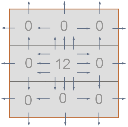 gauss 0.6