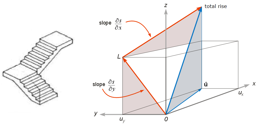 staircase 0.75