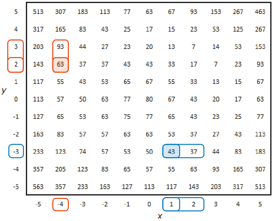 grid ds/dx and ds/dy 0.505