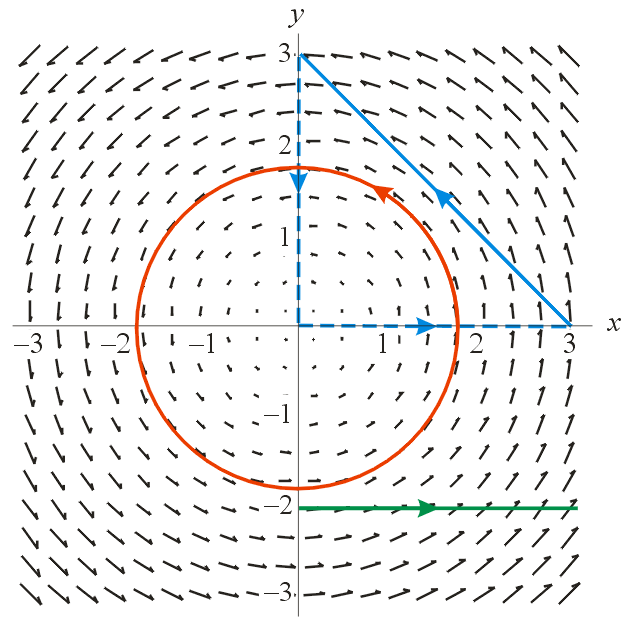 line integral .55
