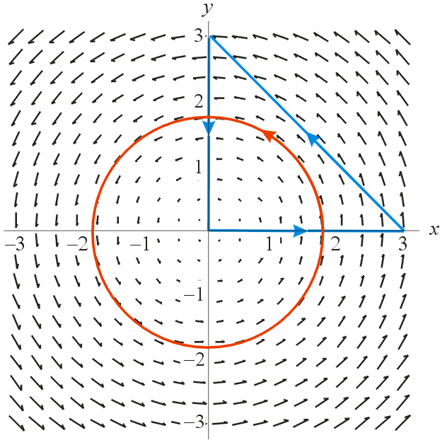 line integral .55