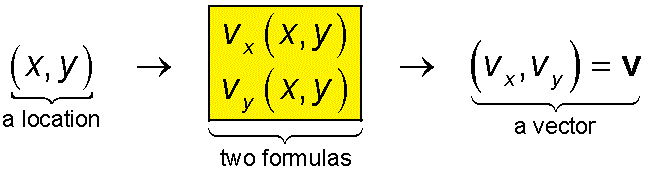 f(x,y)