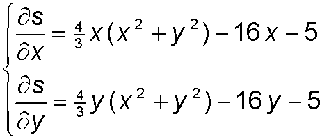 ds/dx and ds/dy