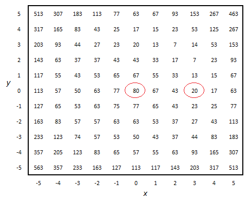 f(x,y) .93