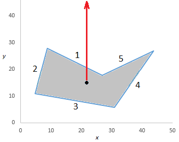 pt A and 5 vertices