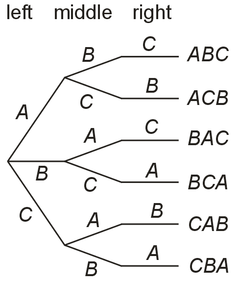 pascal's triangle