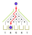 7 - pinball