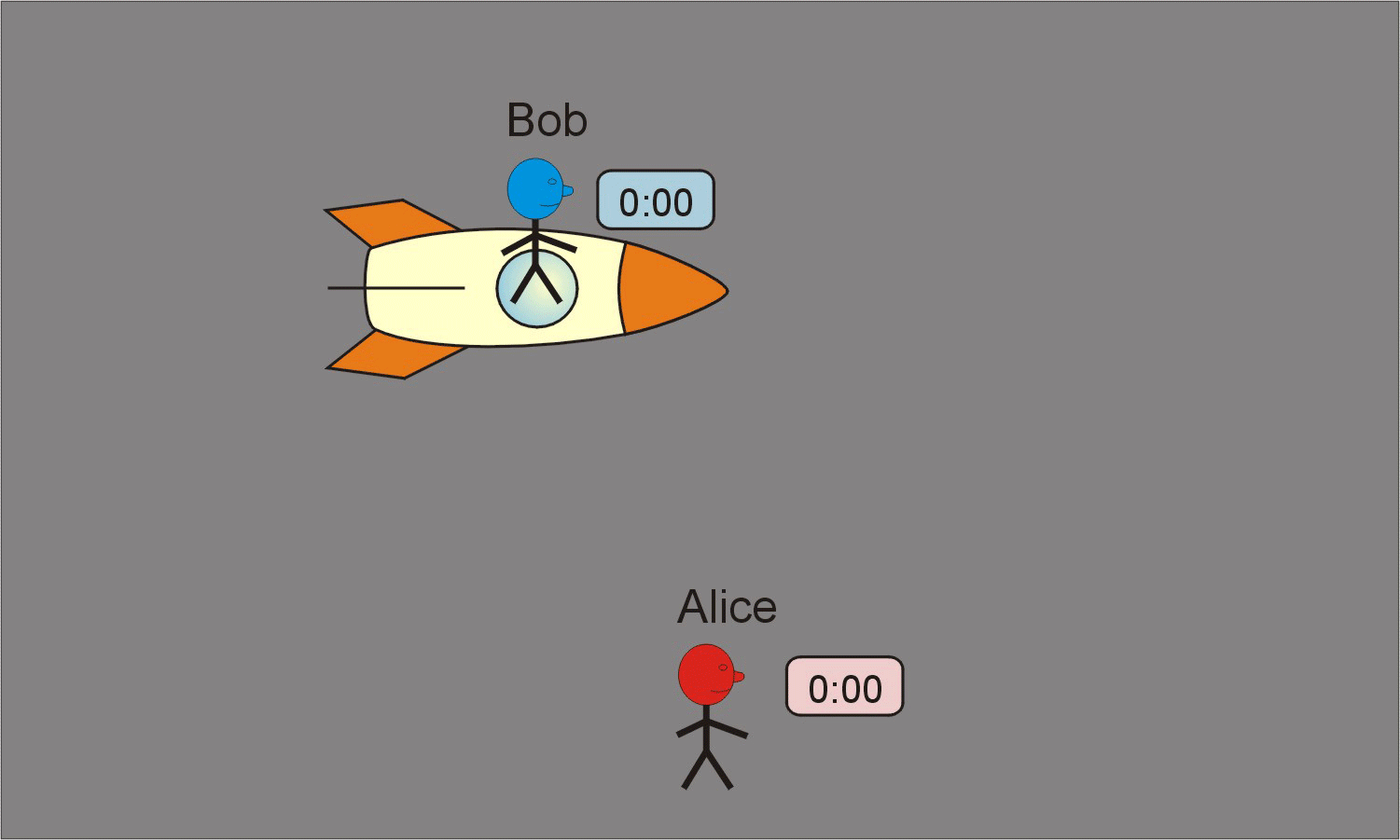 0.5